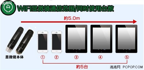 數(shù)碼顯微鏡在熔深檢測的應(yīng)用 
